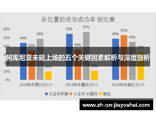 阿库尼亚未能上场的五个关键因素解析与深度剖析 阿库尼亚未能上场的五个关键因素解析与深度剖析