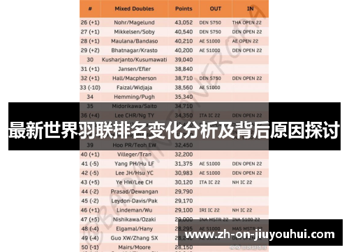 最新世界羽联排名变化分析及背后原因探讨 最新世界羽联排名变化分析及背后原因探讨