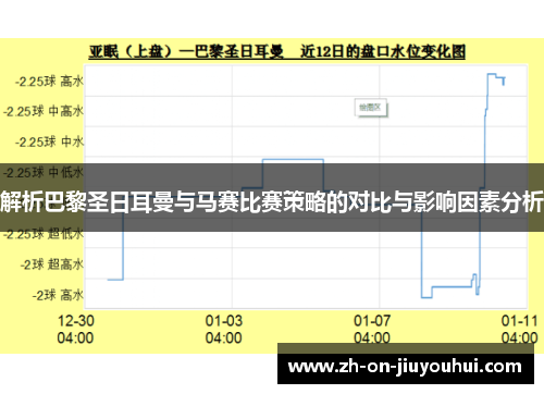 解析巴黎圣日耳曼与马赛比赛策略的对比与影响因素分析