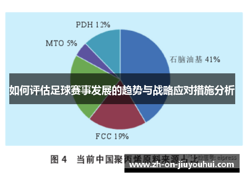 如何评估足球赛事发展的趋势与战略应对措施分析 如何评估足球赛事发展的趋势与战略应对措施分析