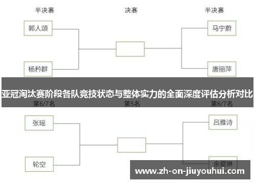 亚冠淘汰赛阶段各队竞技状态与整体实力的全面深度评估分析对比