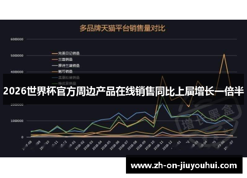 2026世界杯官方周边产品在线销售同比上届增长一倍半 2026世界杯官方周边产品在线销售同比上届增长一倍半