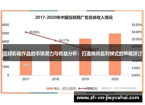 足球影视作品的市场潜力与收益分析：打造高效盈利模式的策略探讨