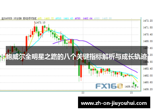 鲍威尔全明星之路的八个关键指标解析与成长轨迹